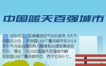 驕傲！2020西寧收獲了這些榮譽(yù)