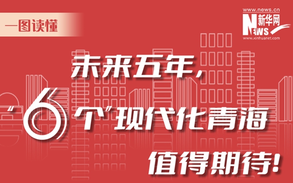 一圖讀懂丨未來五年，&ldquo;6個&rdquo;現(xiàn)代化青海值得期待！